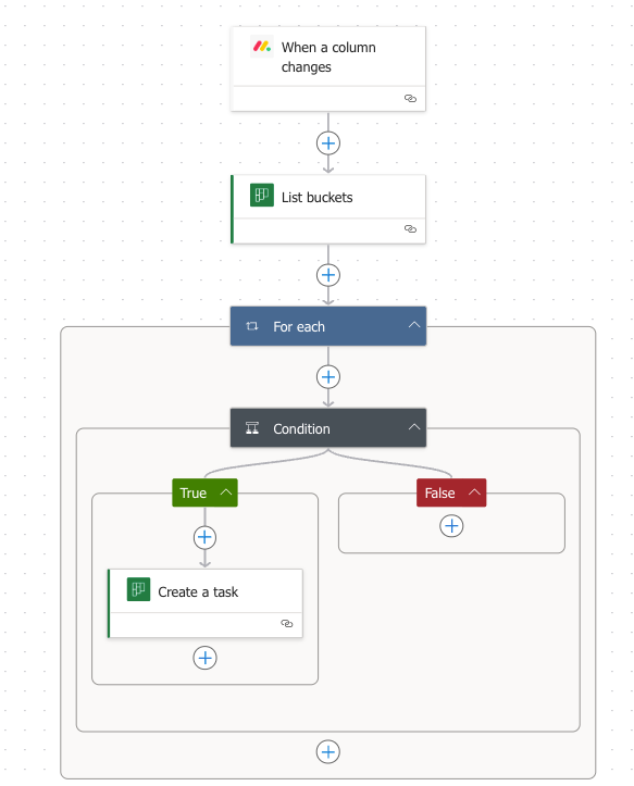 Completed Power Automate flow overview