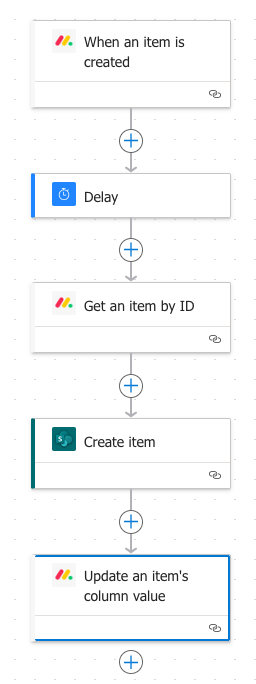 Power Automate flow overview for creating SharePoint items